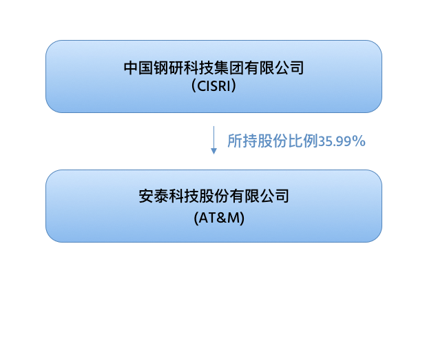 http://m.akwiugs.cn/wp-content/uploads/2020/09/about.png
